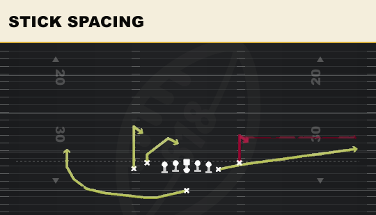 STICK SPACING from Tight Y Off Flex