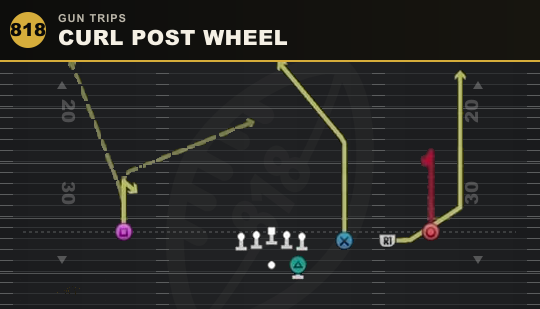 CURL POST WHEEL from Gun Trips