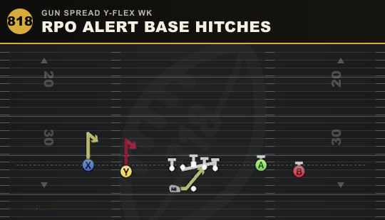 RPO ALERT BASE HITCHES from Gun Spread Y-Flex Wk