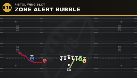 ZONE ALERT BUBBLE from Pistol Wing Slot