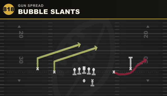 BUBBLE SLANTS from Gun Spread
