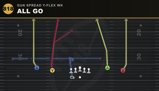 ALL GO from Gun Spread Y-Flex Wk