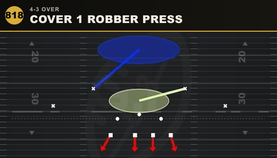 COVER 1 ROBBER PRESS from 4-3 Over