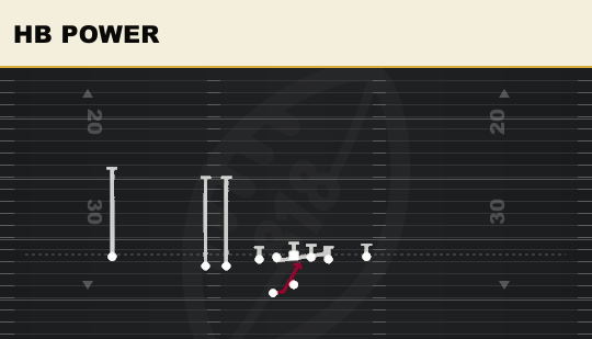 HB POWER from Trips TE Flex Close Wk