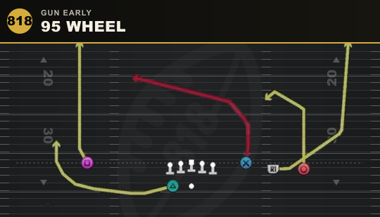 95 WHEEL from Gun Early