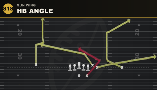 HB ANGLE from Gun Wing