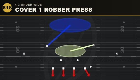 COVER 1 ROBBER PRESS from 4-3 Under Wide