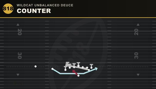COUNTER from Wildcat Unbalanced Deuce