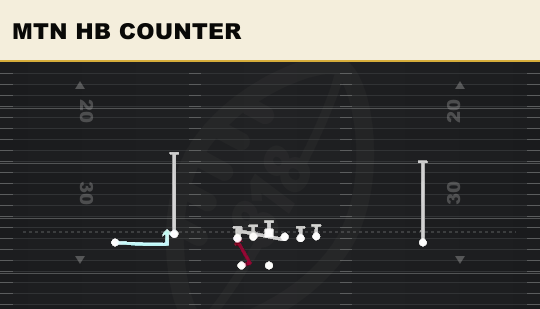 MTN HB COUNTER from Doubles Flex Wk