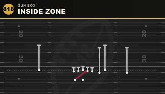 INSIDE ZONE from Gun Box