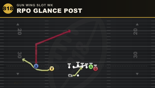 RPO GLANCE POST from Gun Wing Slot Wk