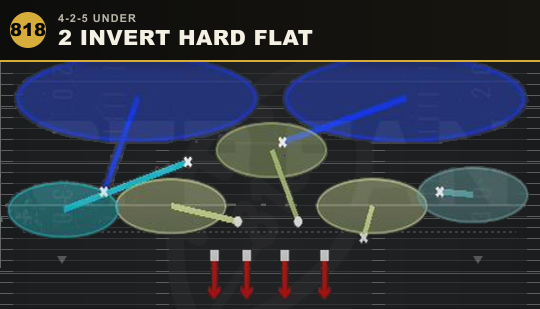 2 INVERT HARD FLAT from 4-2-5 Under