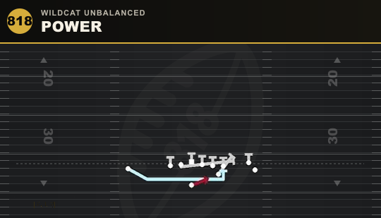 POWER from Wildcat Unbalanced