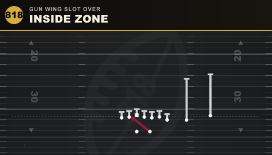 INSIDE ZONE from Gun Wing Slot Over