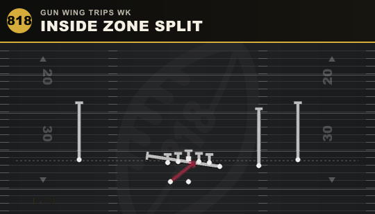 INSIDE ZONE SPLIT from Gun Wing Trips Wk
