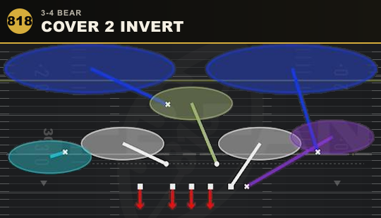 COVER 2 INVERT from 3-4 Bear