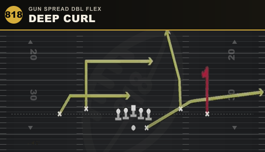 DEEP CURL from Gun Spread Dbl Flex
