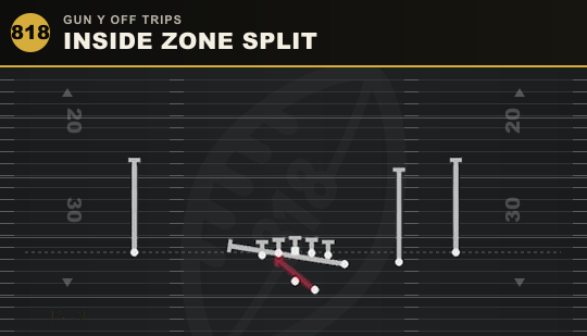 INSIDE ZONE SPLIT from Gun Y Off Trips
