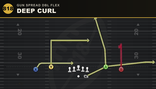 DEEP CURL from Gun Spread Dbl Flex