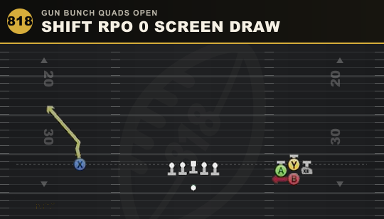 SHIFT RPO 0 SCREEN DRAW from Gun Bunch Quads Open