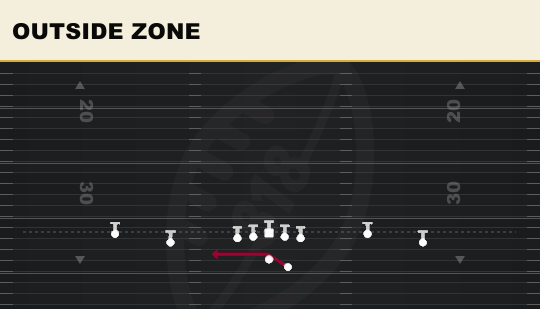 OUTSIDE ZONE from Spread Flex