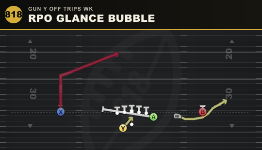 RPO GLANCE BUBBLE from Gun Y Off Trips Wk