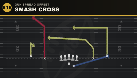 SMASH CROSS from Gun Spread Offset