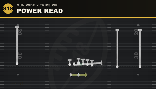 POWER READ from Gun Wide Y Trips Wk