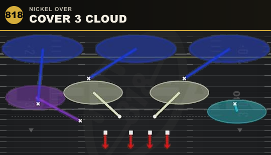 COVER 3 CLOUD from Nickel Over