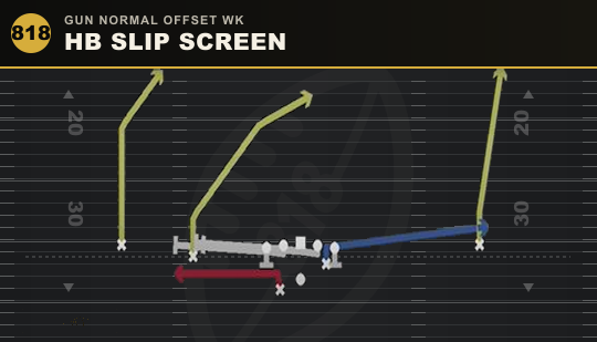 HB SLIP SCREEN from Gun Normal Offset Wk