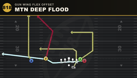MTN DEEP FLOOD from Gun Wing Flex Offset
