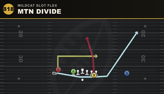 MTN DIVIDE from Wildcat Slot Flex