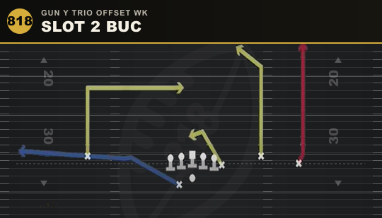 SLOT 2 BUC from Gun Y Trio Offset Wk