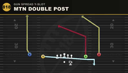 MTN DOUBLE POST from Gun Spread Y-Slot