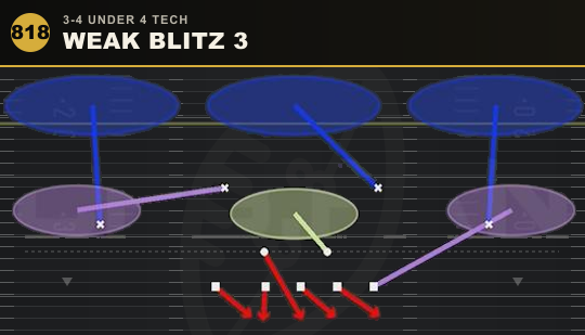 WEAK BLITZ 3 from 3-4 Under 4 Tech