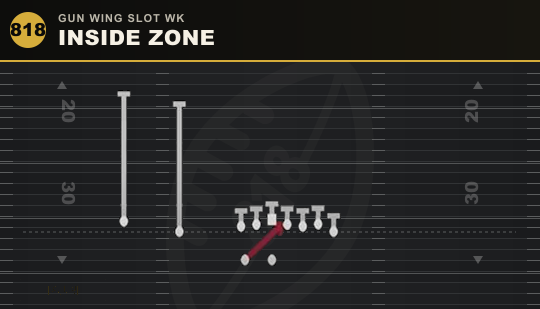 INSIDE ZONE from Gun Wing Slot Wk