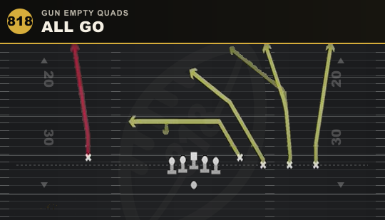 ALL GO from Gun Empty Quads