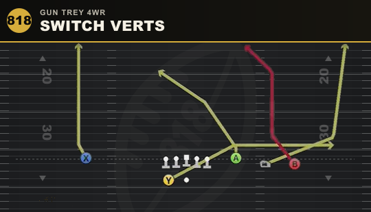 SWITCH VERTS from Gun Trey 4WR
