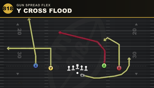 Y CROSS FLOOD from Gun Spread Flex
