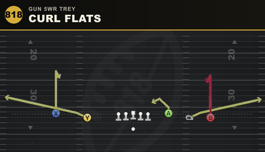 CURL FLATS from Gun 5WR Trey