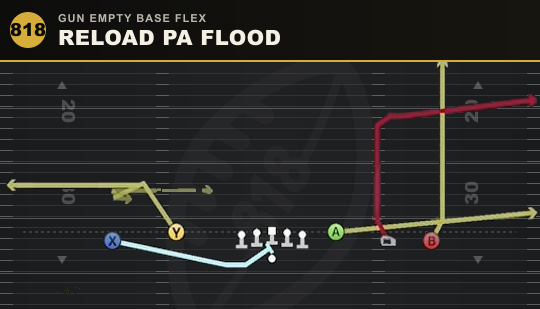 RELOAD PA FLOOD from Gun Empty Base Flex
