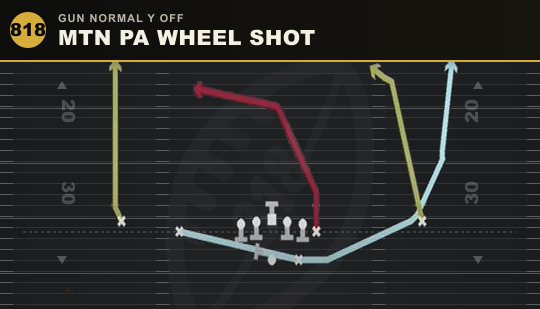 MTN PA WHEEL SHOT from Gun Normal Y Off