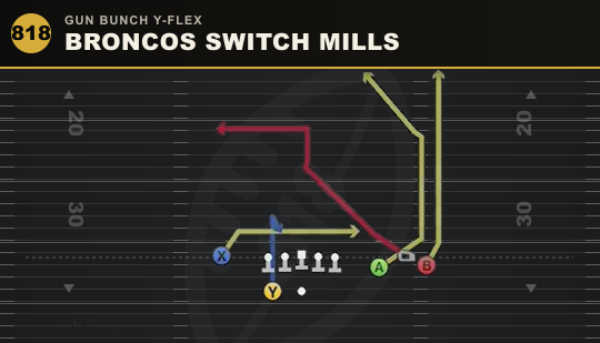 BRONCOS SWITCH MILLS from Gun Bunch Y-Flex