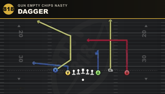 DAGGER from Gun Empty Chips Nasty