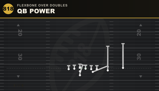 QB POWER from Flexbone Over Doubles