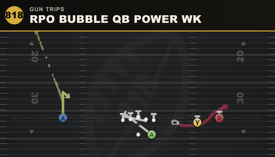 RPO BUBBLE QB POWER WK from Gun Trips