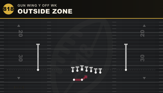 OUTSIDE ZONE from Gun Wing Y Off Wk