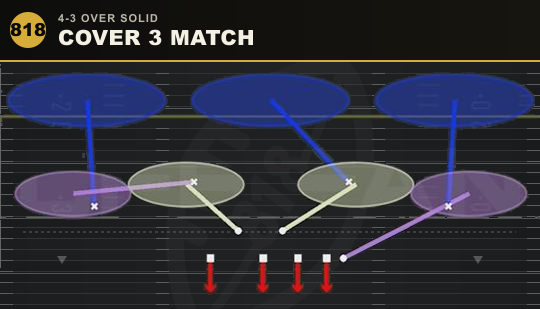 COVER 3 MATCH from 4-3 Over Solid