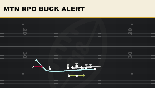 MTN RPO BUCK ALERT from Wing Slot Wk