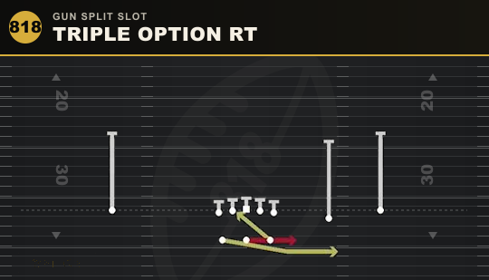 TRIPLE OPTION RT from Gun Split Slot
